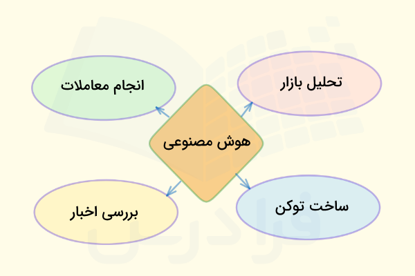 هوش مصنوعی در بازار کرپیتو