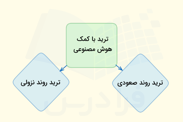 ترید با هوش مصنوعی