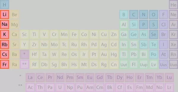 عناصر گروه یک جدول تناوبی