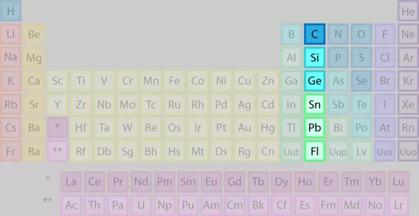 گروه کربن در جدول تناوبی