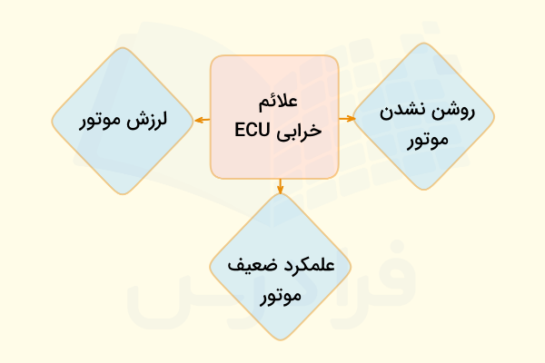 علائم احتمالی خرابی ECU 