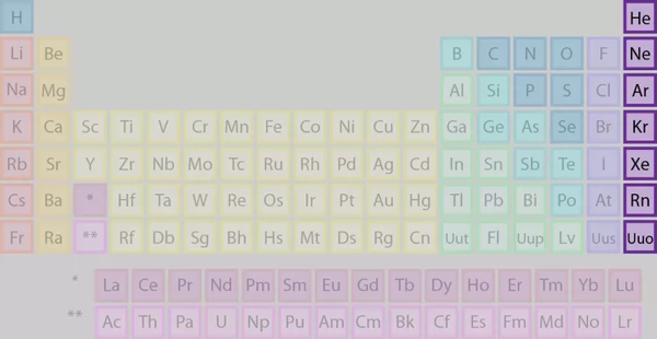 گروه گازهای نجیب در جدول تناوبی