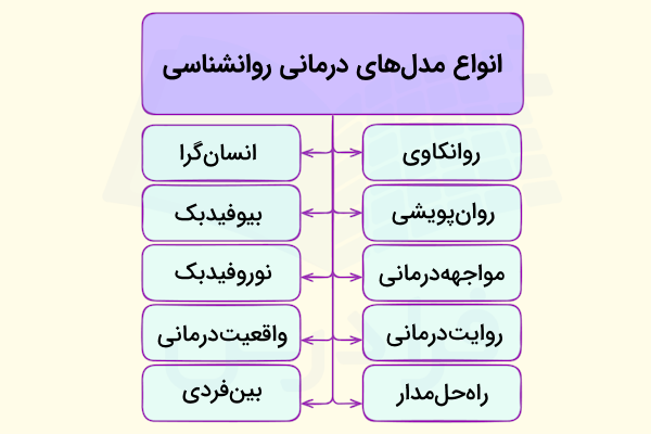 انواع مدل‌های درمانی در روانشناسی