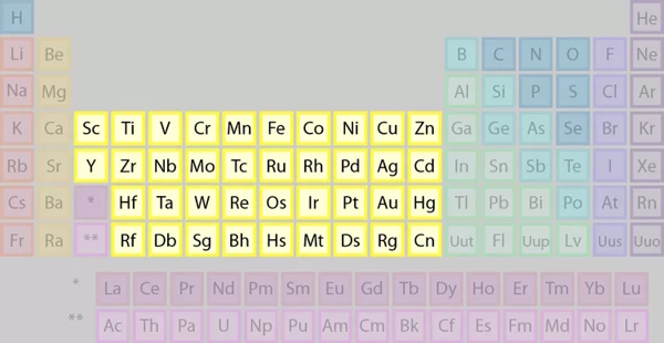 عناصر واسطه در جدول تناوبی