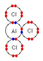 پیوند شیمیایی در آلومنیوم کلرید