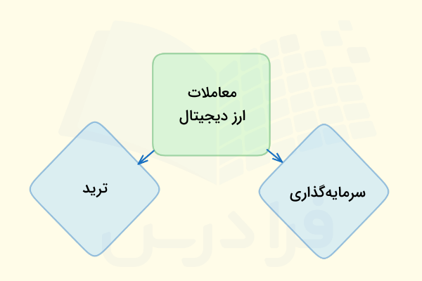 معاملات ارز دیجیتال