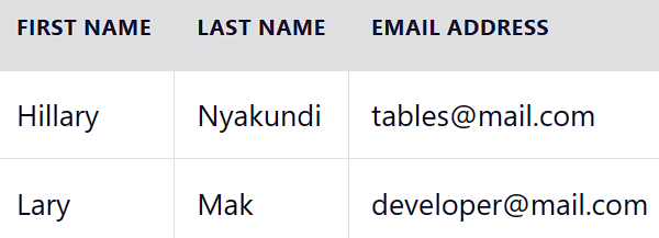 جدول HTML برای نشان دادن مشخصات کاربران