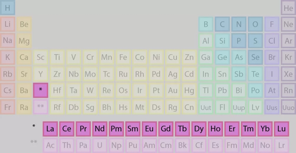 لانتانیدها در جدول تناوبی عناصر