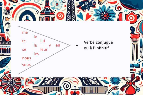 ساختار جمله فرانسه اینفوگرافی