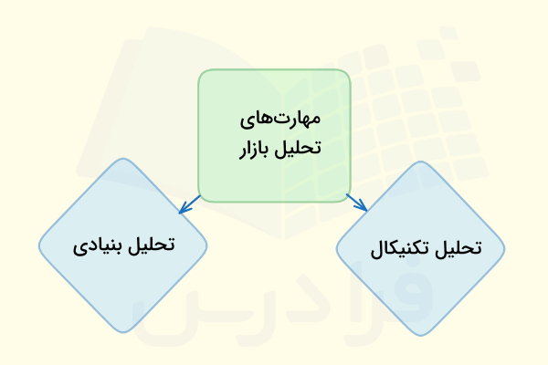 مهارت‌های تحلیل بازار