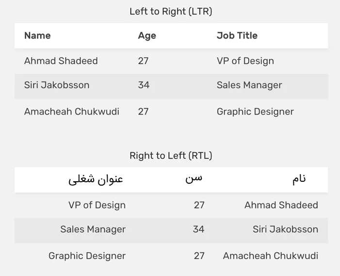 تصویری برای نمایش نمونه طراحی جدول در طراحی های راست چین و چپ چین