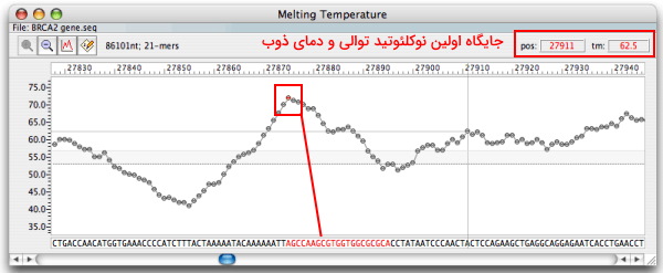 رسم نمودار دمای ذوب در نرم افزار oligo