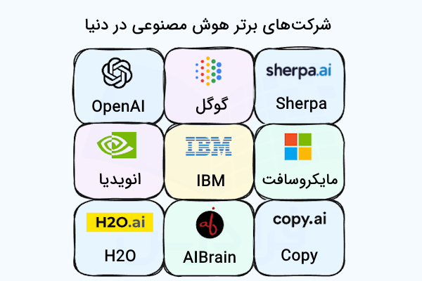 عناوین و لوگوی برخی از محبوب‌ترین شرکت‌ها در دنیا که در قالب سلول‌های جدول تفکیک شده‌اند.