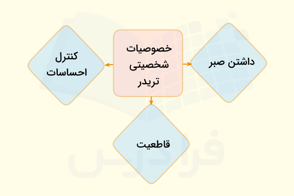 مهارت‌های شخصیتی در تریدر چیست