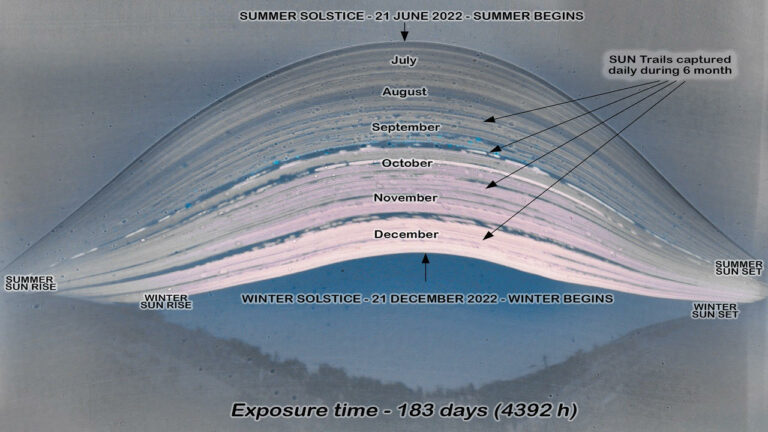 ۱۸۳ روز با خورشید — تصویر نجومی ناسا