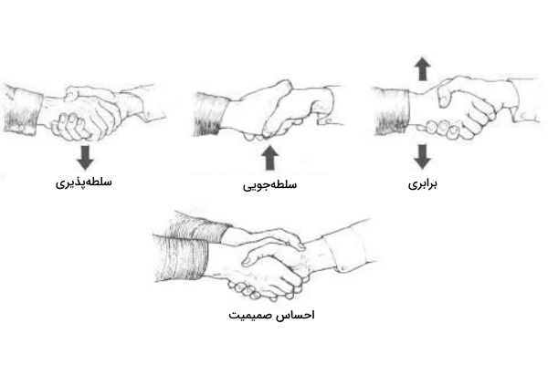شیوه‌های مختلف دست دادن و معنای هر کدام از آن‌ها
