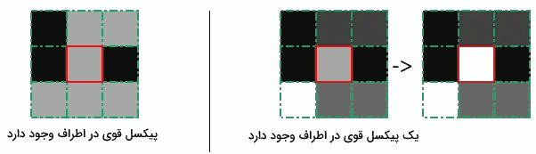 روش Hysteresis در پایتون جیست