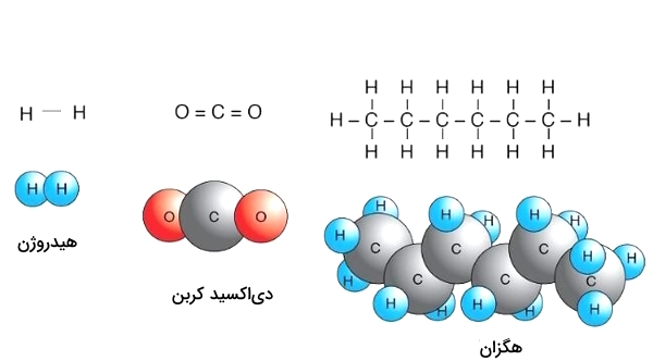 سه نمونه مولکول ناقطبی به ترتیب از راست، هگزان و دی‌اکسید کربن و هیدروژن