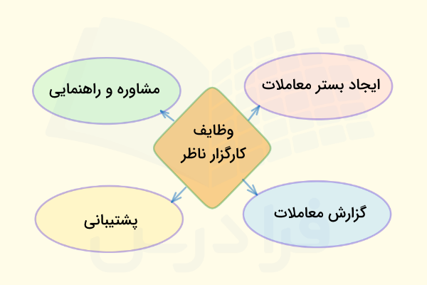 وظایف کارگزار ناظر چیست