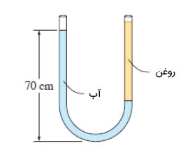 مثال محاسبه فشار در لوله U شکلی که از روغن و آب پر شده است.