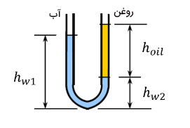 حل مثال فشار در لوله U شکلی که از روغن و آب پر شده است.