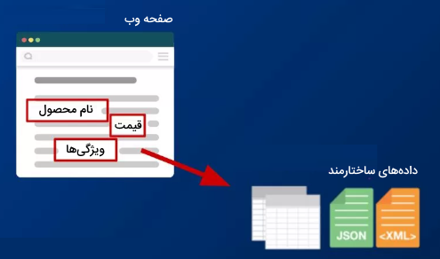 استخراج داده های وب سایت در قالبی مناسب