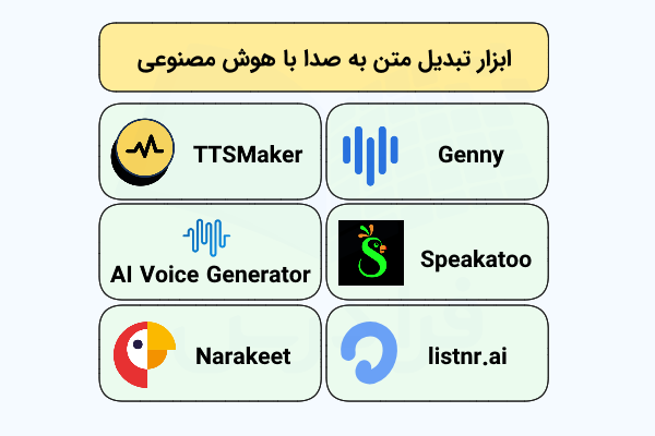 عناوین و لوگوی ابزارهای هوش مصنوعی که میتوانند متن ورودی را به گفتار تبدیل کنند.