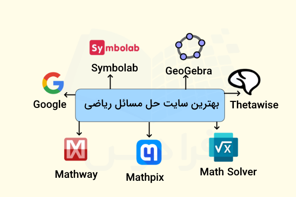 بهترین سایتهای حل مسائل ریاضی