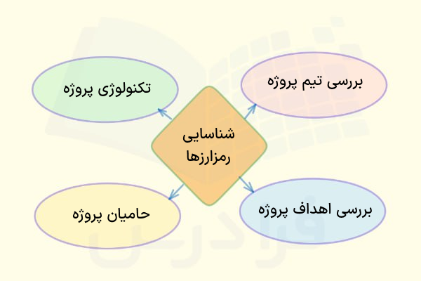 شناسایی توکن‌های پُر پتانسیل