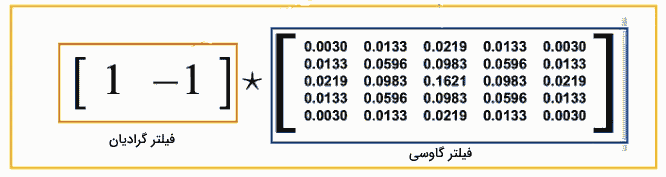 مثالی از گاوسین از گرادیان تصویر