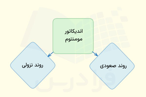 اندیکاتور مومنتوم