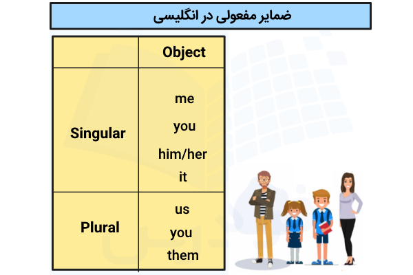 ضمایر مفعولی مفرد و جمع در انگلیسی