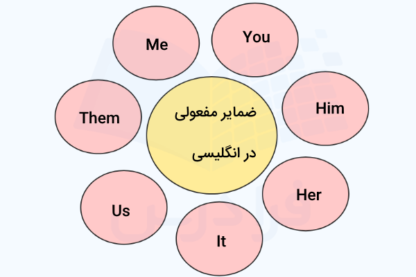 انواع ضمایر مفعولی در انگلیسی