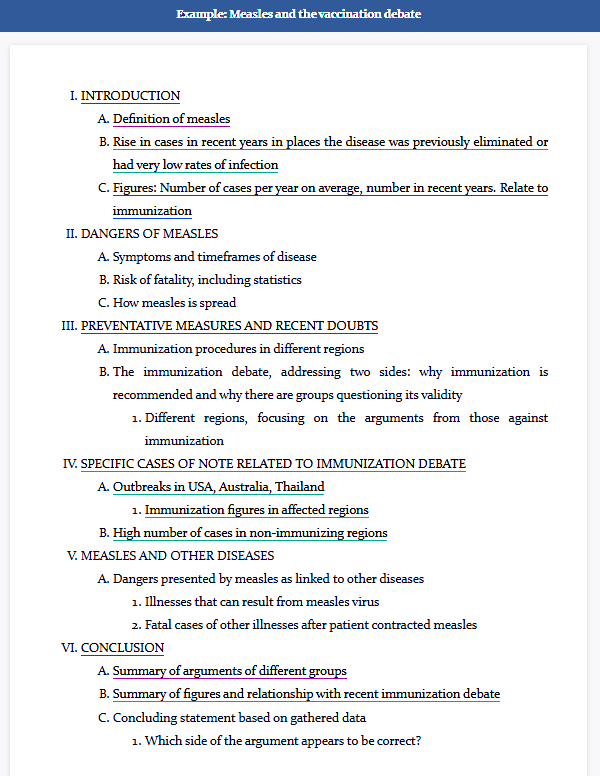 نمونه Outline برای essay