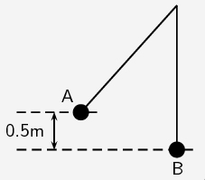 آونگی بین دو نقطه A و B حرکت می کند.