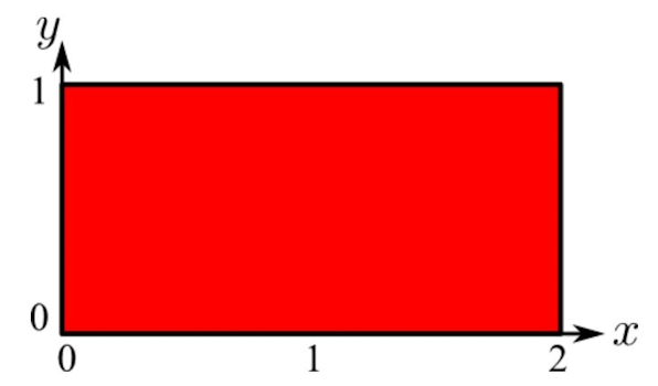 شکل تعیین حدود برای مثال انتگرال دو گانه
