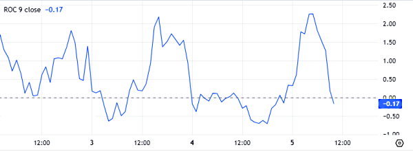 اندیکاتور ROC چیست