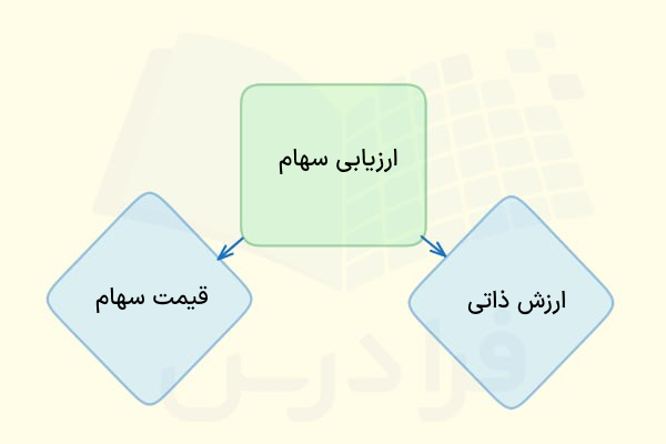 ارزیابی سهام