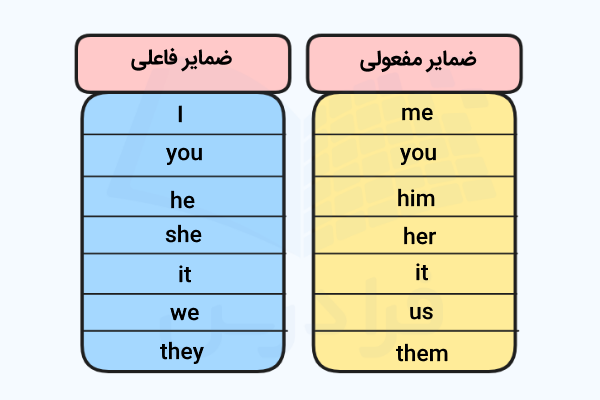 جدول ضمایر فاعلی و مفعولی در انگلیسی