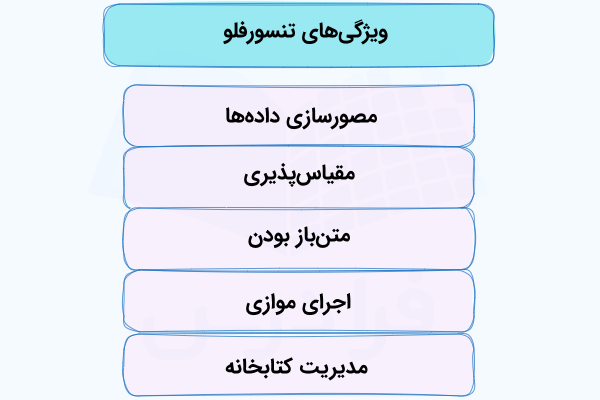فهرستی که ویژگی‌ها و خصوصیات تنسورفلو را نشان می‌دهد.