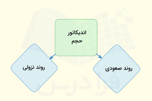 اندیکاتور حجم