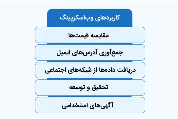 فهرستی که کاربردهای وباسکرپینگ را نشان میدهد.