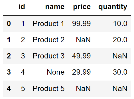 نمونه جدول از دستور Distinct در SQL