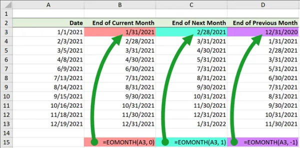 نمونه‌ای از استفاده تابع EMONTH در اکسل برای حسابداری