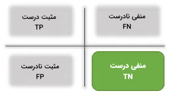 مقایسه دو منحنی PR و ROC