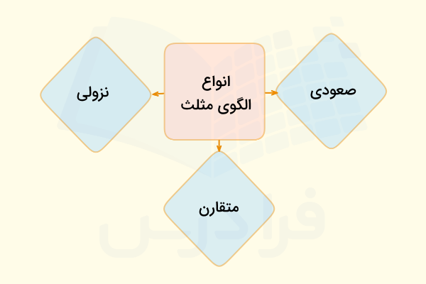 انواع الگوهای مثلث