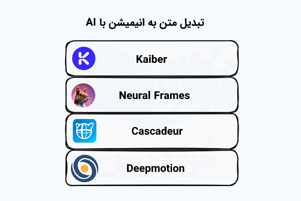 فهرستی که ابزارهای تبدیل متن به انیمیشن با هوش مصنوعی را بههمراه لوگوی آنها نشان میدهد.