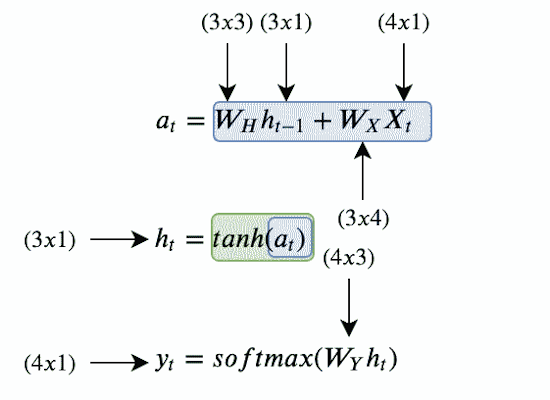 محاسبه بردار at , h و y برای مثالی با اندازه ورودی ۴ و اندازه بردار حالت ۳