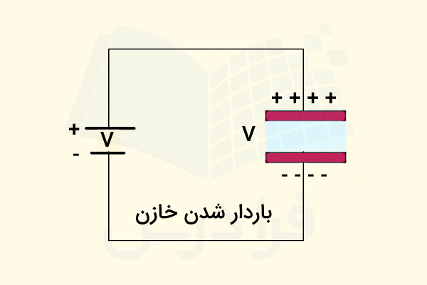 نحوه شارژ خازن در مدار