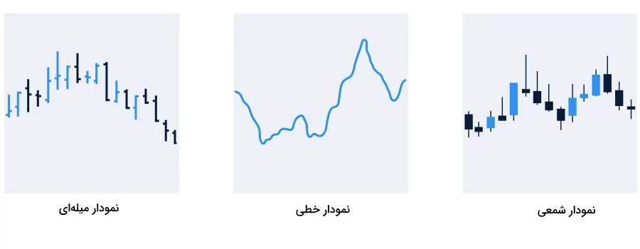 انواع نمودار در تحلیل تکنیکال